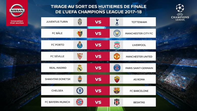 Ligue des champions. DIRECT  : c'est parti pour le tirage au sort des 8es de finale