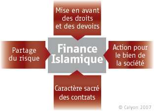 Les contraintes de la finance islamique dans l’espace UEMOA