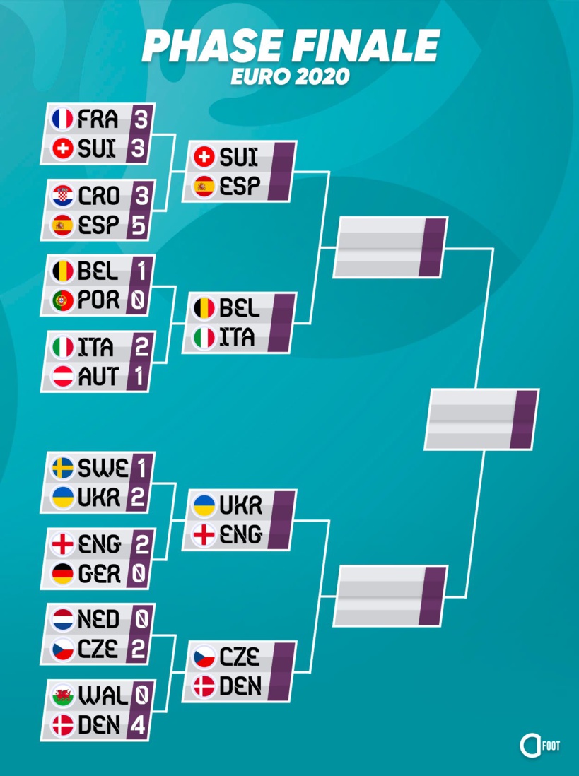 L'Ukraine s'impose au bout du suspense face à la Suède en 8e de finale de l'Euro