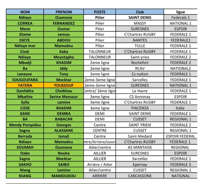 Rugby à XV – Préparation pour la Coupe d’Afrique 2024 : la liste des joueurs sélectionnés