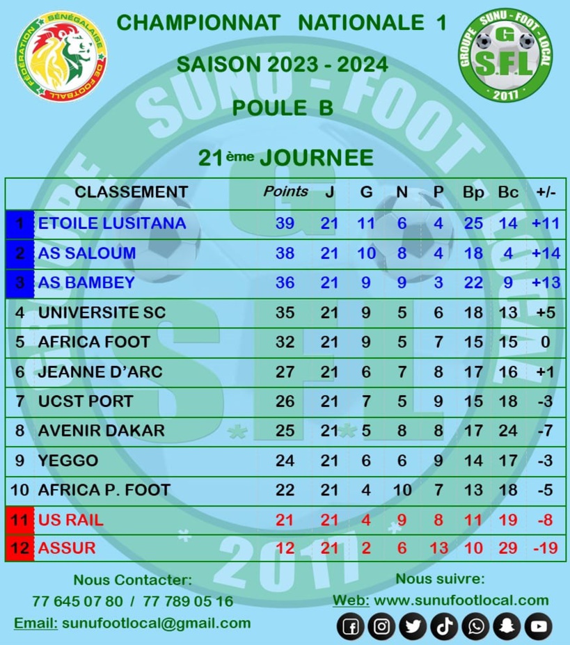 National 1 : l'Étoile Lusitana et l’AS Saloum retrouvent la Ligue 2