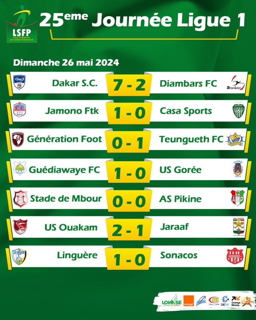 Ligue 1 : Jamono Fatick reste dans l’élite, Génération Foot, Stade de Mbour, Casa Sports et Diambars luttent pour le maintien