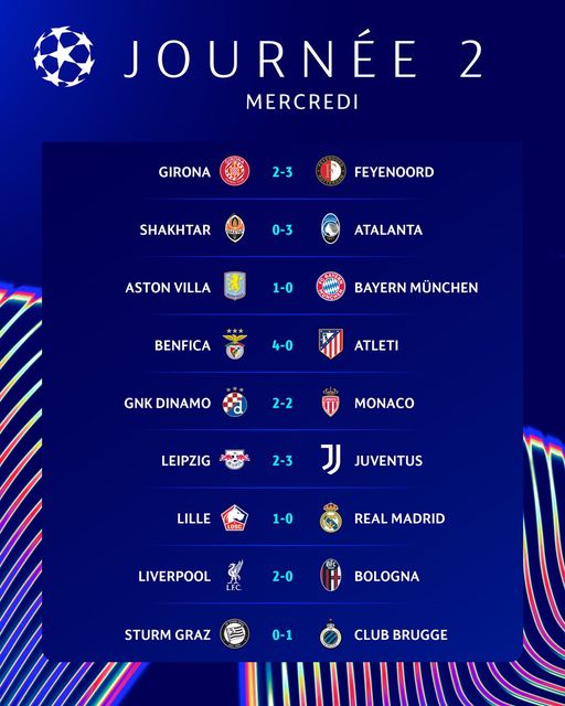 Ligue des champions : Monaco arrache le nul, le Bayern Munich battu, l’Atlético humilié, la Juventus renversante