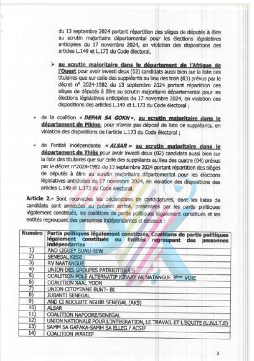 Exclusif - Arrêté ministériel: les listes départementales de Macky à Bakel et en Afrique de l'Ouest déclarées irrecevables pour les législatives 