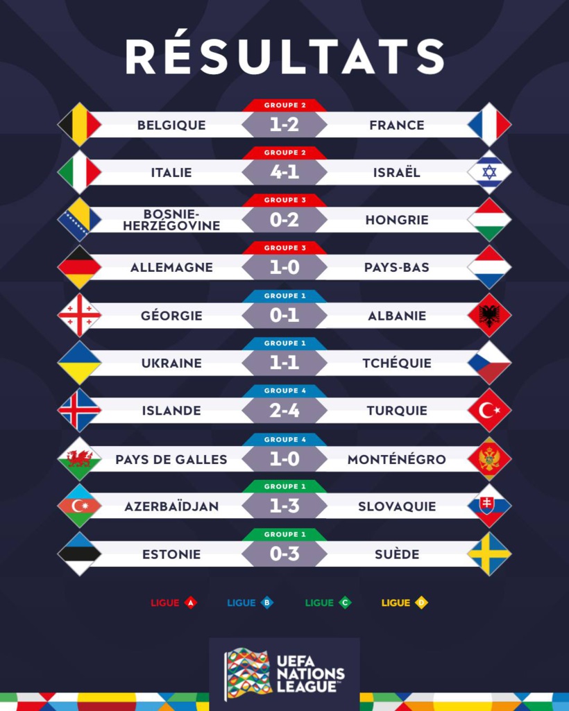 Ligue des Nations : l’Allemagne domine les Pays-Bas, la Turquie renverse l’Islande, l’Italie s’impose face à Israël