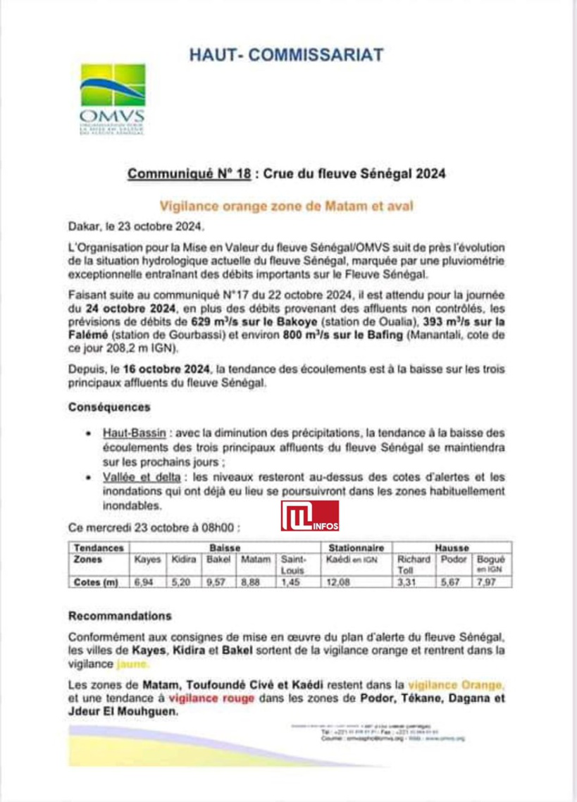 Crues du fleuve Sénégal : tendance baissière à Bakel et Matam toujours en vigilance orange