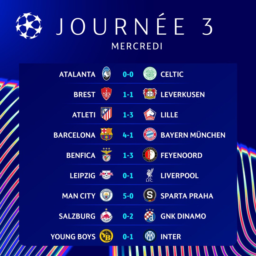 Ligue des Champions : le FC Barcelone écrase le Bayern Munich, Liverpool assure, Man City se balade