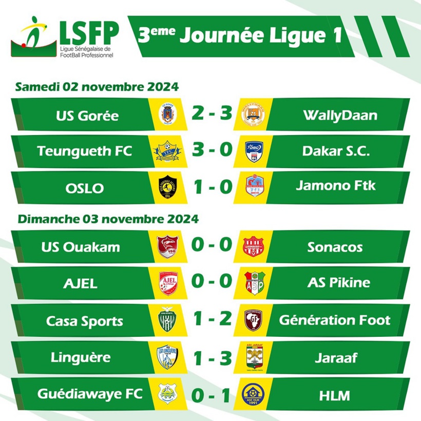 Ligue 1 : Teungueth FC et Jaraaf en tête, HLM surprend GFC, Casa Sports s’enfonce