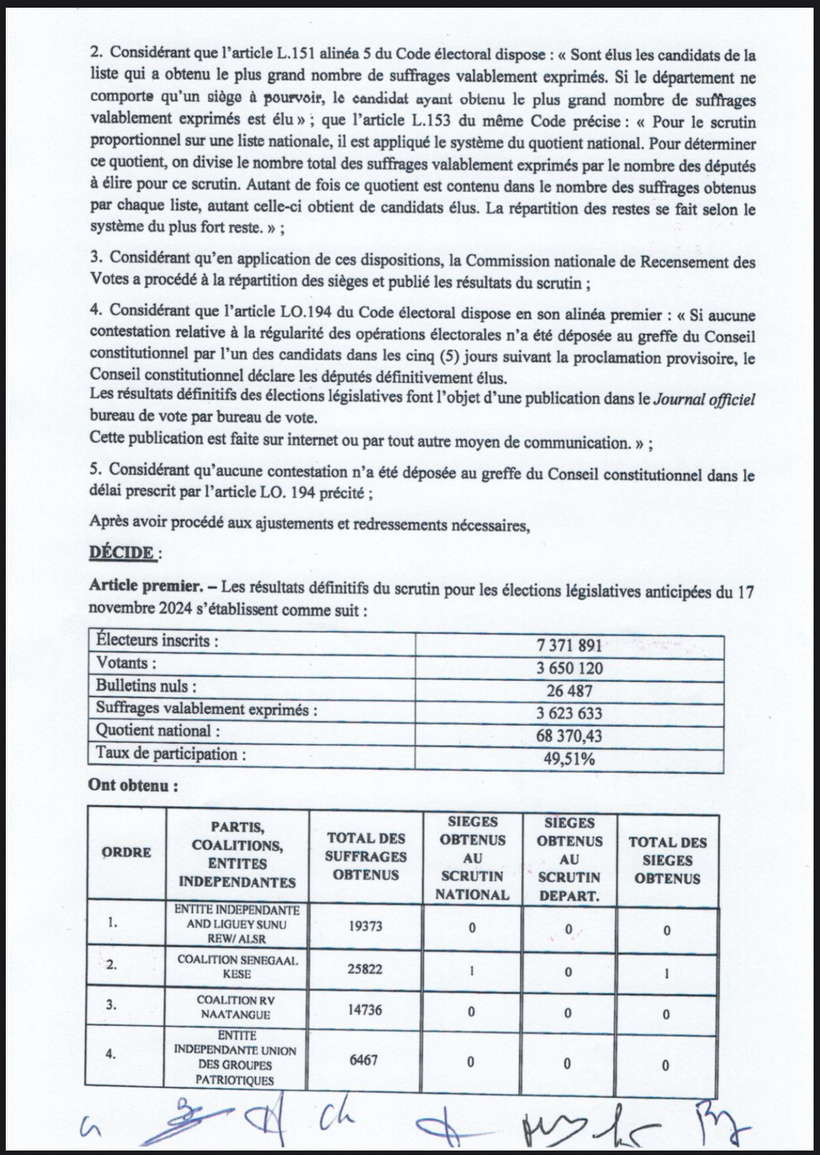 Urgent-le Conseil constitutionnel publie les résultats définitifs des élections législatives