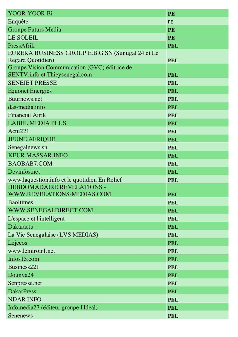 Sénégal : voici la liste des médias dits reconnus par l'État (provisoirement)