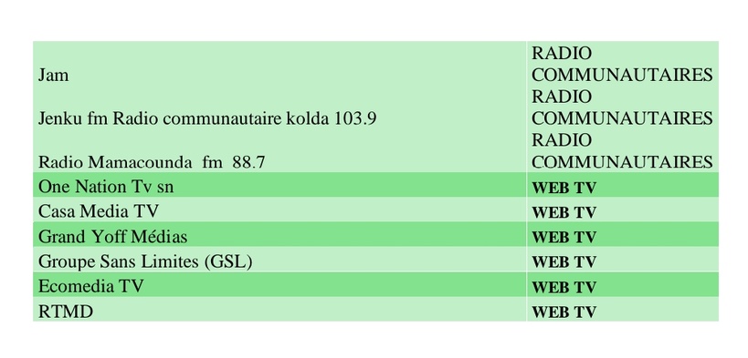 Sénégal : voici la liste des médias dits reconnus par l'État (provisoirement)