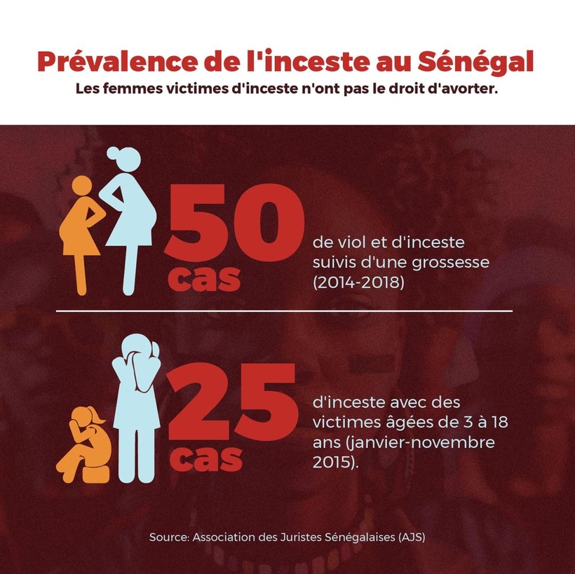 Inceste au Sénégal : un fléau sous silence qui brise des vies (Reportage)