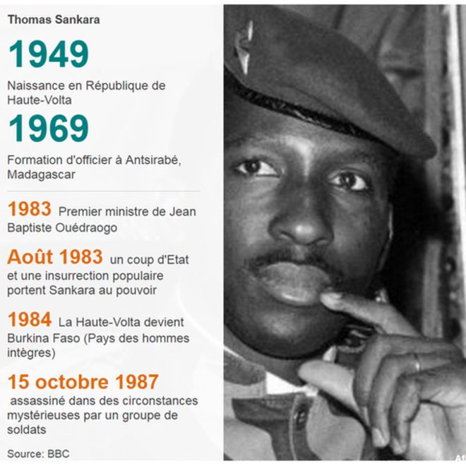 Pourquoi Sankara est-il une icône africaine