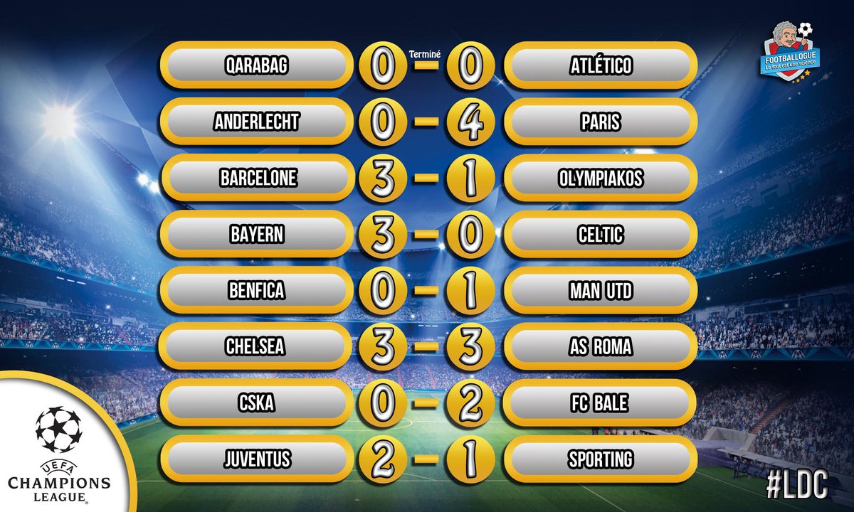 Ligue Des Champions: Les Résultats De La Soirée