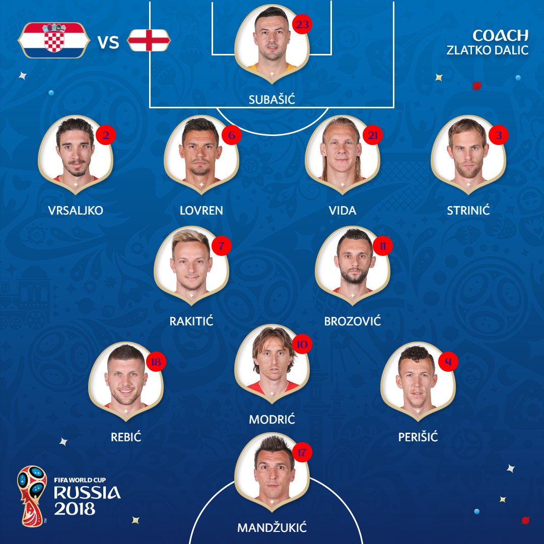 #CROENG : Découvrez les compos officielles de Croatie-Angleterre