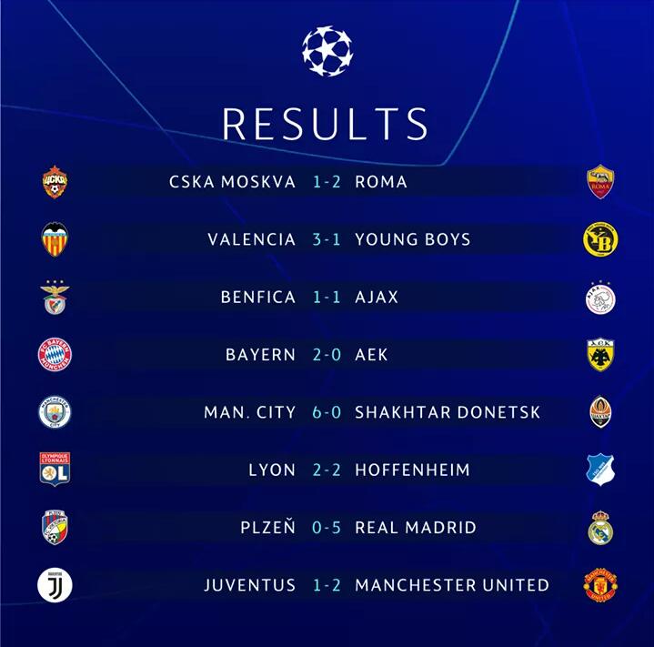 #LDC - 4e journée : tous les résultats de la soirée