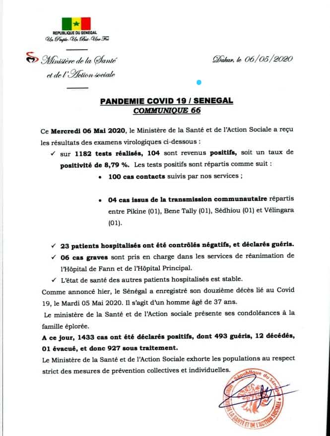 Point #Covid_19 de ce mercredi 06 Mai 2020... 104 nouveaux cas positifs, 23 patients guéris et 6 cas graves