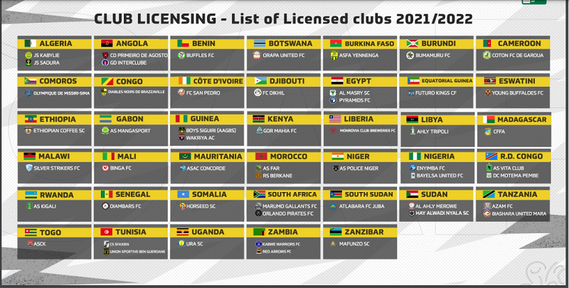 Coupe Africaines : ​la CAF publie la liste des clubs licenciés pour la saison 2021-22