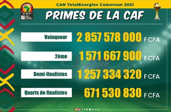 Vainqueur de la CAN 2021 le S n gal empoche pr s de 3 milliards FCFA