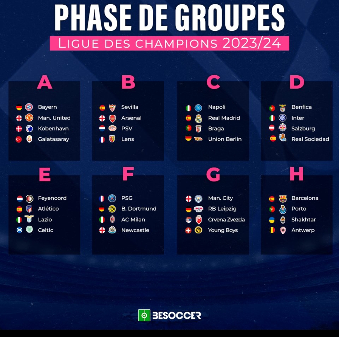Voici le tirage complet de la phase de groupes de la Ligue des Champions 2023/24