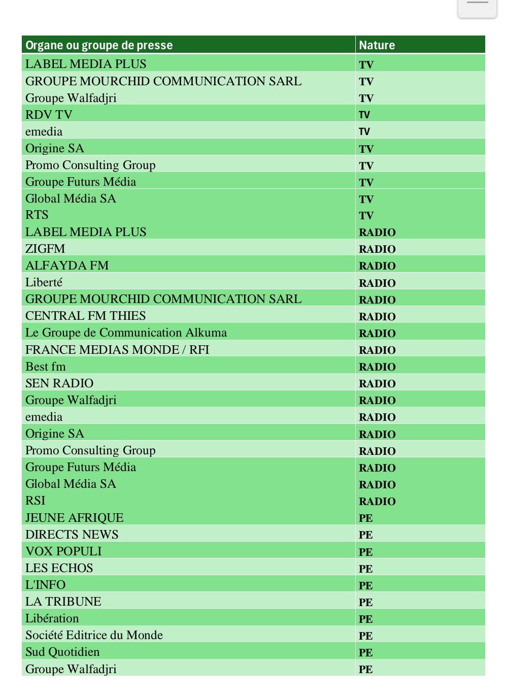 Sénégal : voici la liste des médias dits reconnus par l'État (provisoirement)