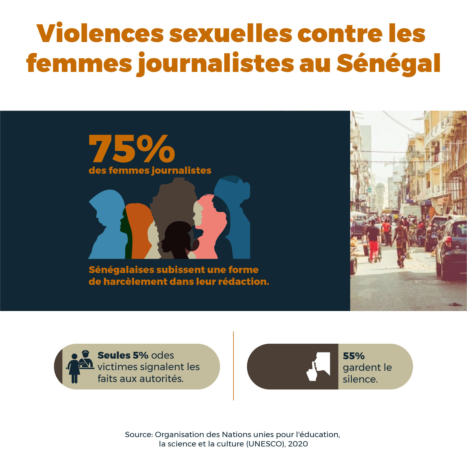 Espaces de travail toxiques : le prix à payer pour être femme journaliste au Sénégal