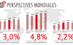 La Banque mondiale prédit un ralentissement de la croissance mondiale jusqu’en 2023… les économies fragiles seront en souffrance