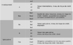 Sénégal : abaissement des notes de Crédit par Moody's, une alerte sur l'avenir économique