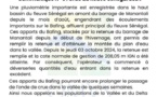 Fleuve Sénégal : l’OMVS alerte sur des semaines de montée des eaux après 208 mètres dépassés