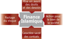 Les contraintes de la finance islamique dans l’espace UEMOA