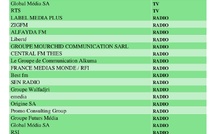 Sénégal : voici la liste des médias dits reconnus par l'État (provisoirement)